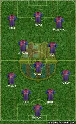 F.C. Barcelona Formation 2011