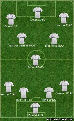 Tottenham Hotspur Formation 2011