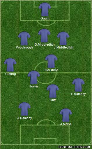 Dream Team Formation 2011