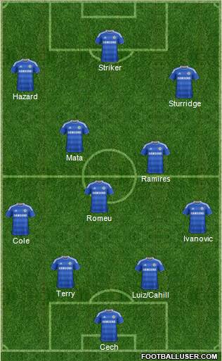 Chelsea Formation 2011