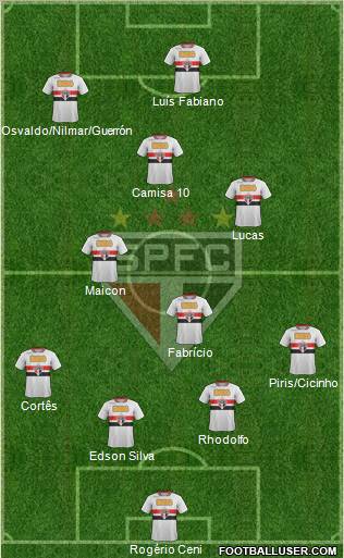 São Paulo FC Formation 2011