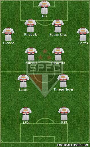 São Paulo FC Formation 2011