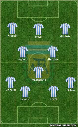 Argentina Formation 2011