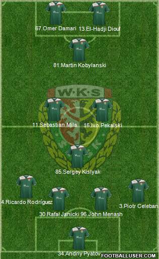 WKS Slask Wroclaw Formation 2011