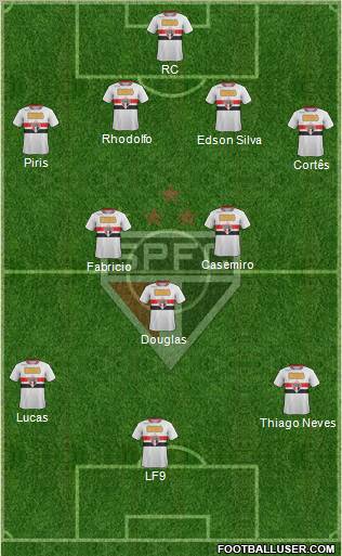 São Paulo FC Formation 2011