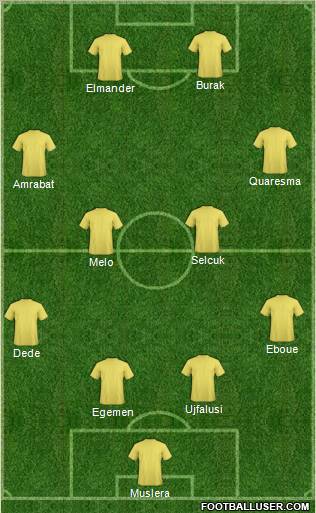 Dream Team Formation 2011