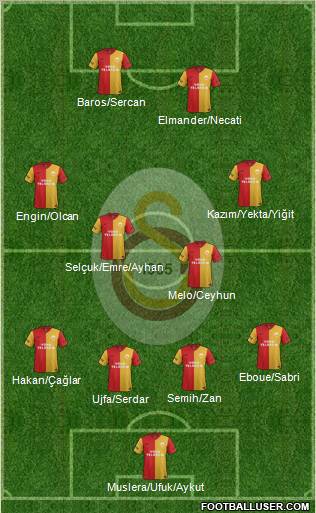 Galatasaray SK Formation 2011