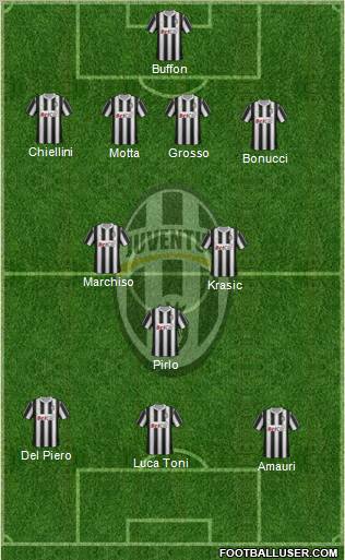 Juventus Formation 2011