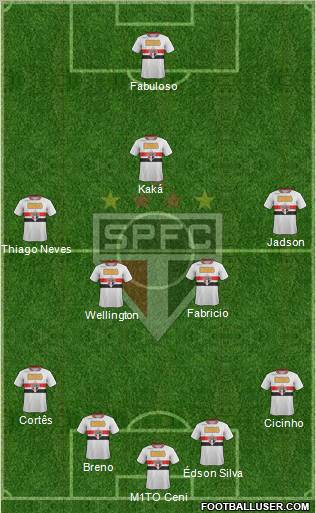 São Paulo FC Formation 2011