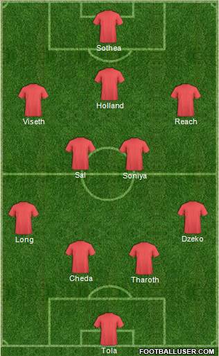 Champions League Team Formation 2011