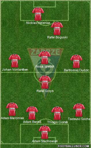 Gornik Zabrze Formation 2011