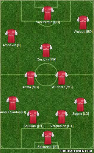 Arsenal Formation 2011