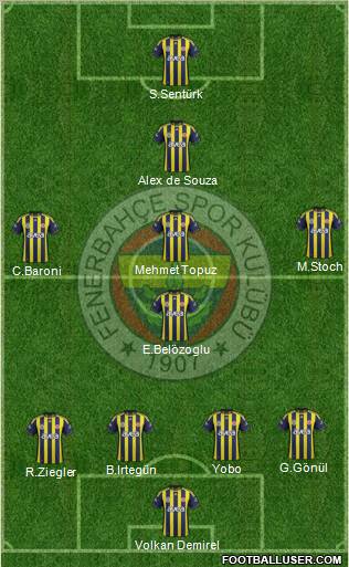 Fenerbahçe SK Formation 2011