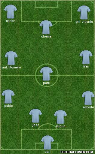 Champions League Team Formation 2011