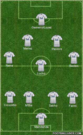 Vancouver Whitecaps FC football formation