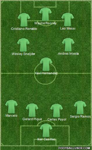 Dream Team Formation 2011