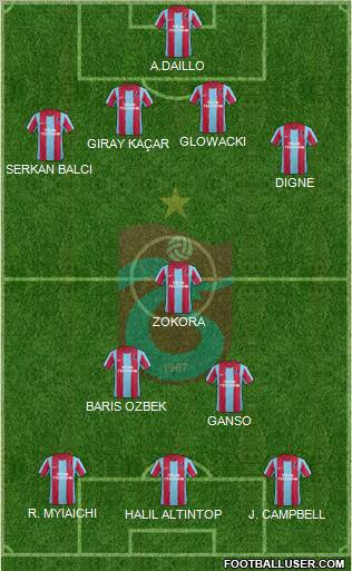 Trabzonspor Formation 2011