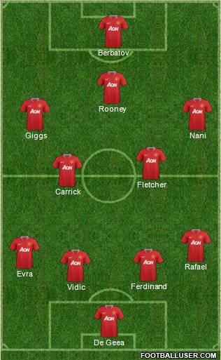 Manchester United Formation 2011