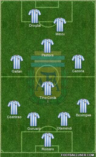 Argentina Formation 2011