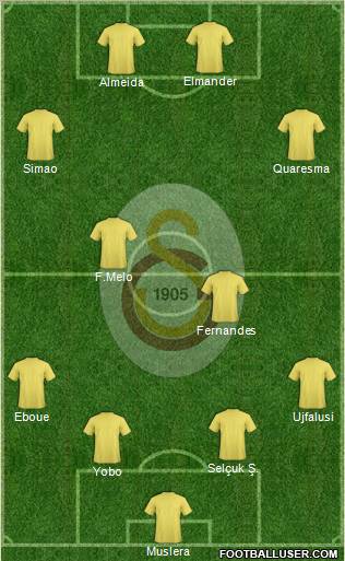 Galatasaray SK Formation 2011
