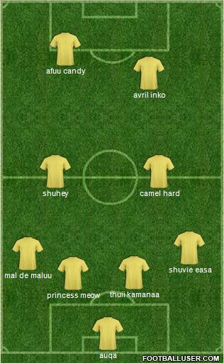 Championship Manager Team Formation 2011