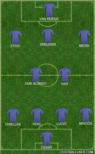 Champions League Team Formation 2011