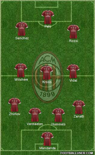A.C. Milan Formation 2011