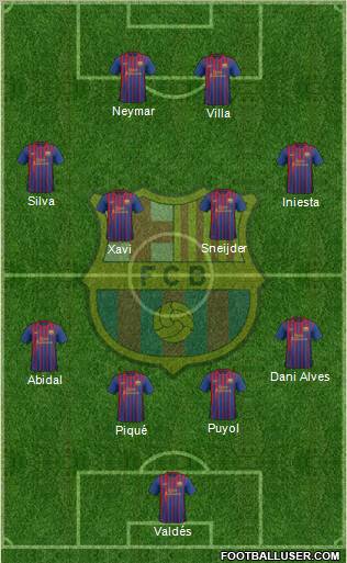 F.C. Barcelona Formation 2011