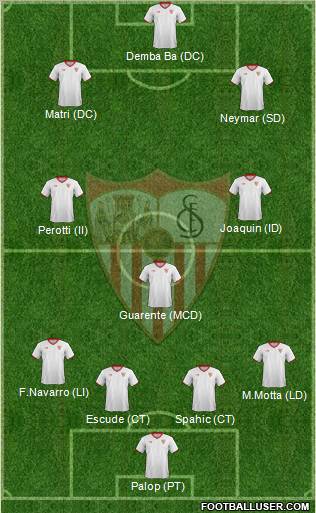 Sevilla F.C., S.A.D. Formation 2011