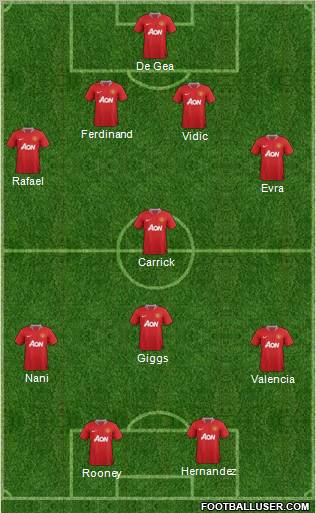 Manchester United Formation 2011