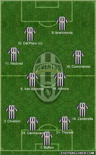 Juventus Formation 2011