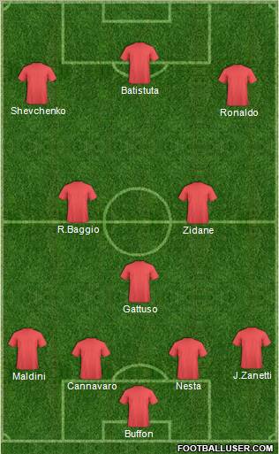 Dream Team Formation 2011