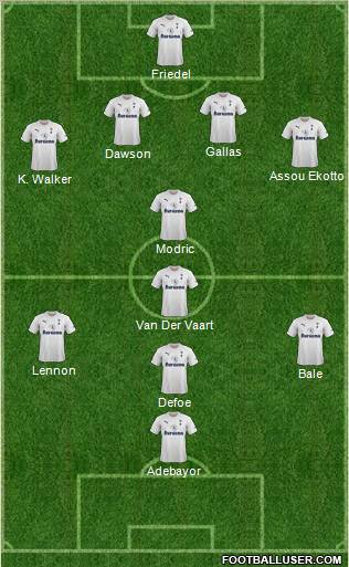 Tottenham Hotspur Formation 2011