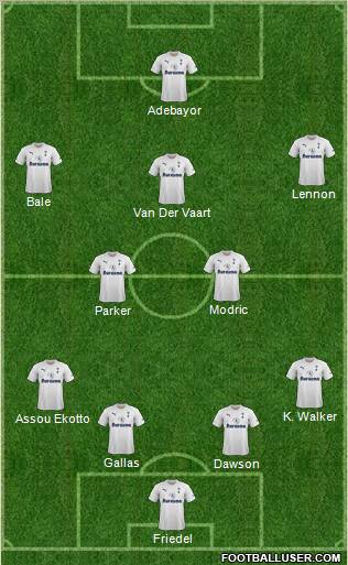 Tottenham Hotspur Formation 2011