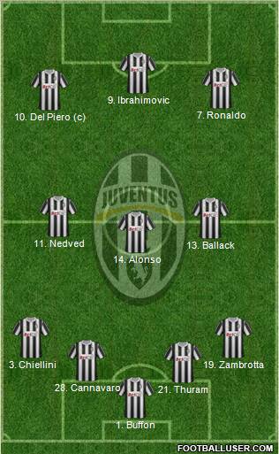 Juventus Formation 2011