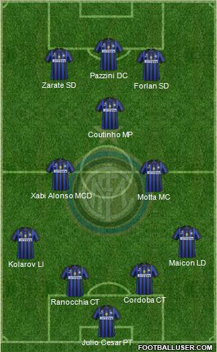 F.C. Internazionale Formation 2011