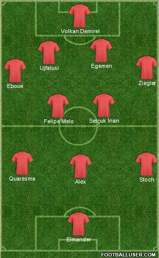 Champions League Team Formation 2011