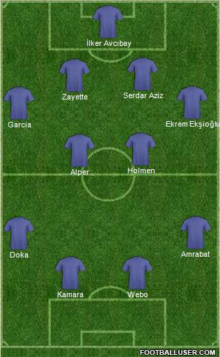Dream Team Formation 2011