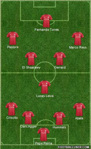 Liverpool Formation 2011