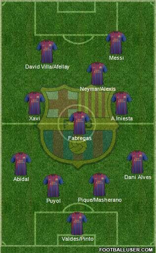 F.C. Barcelona Formation 2011