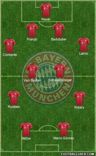 FC Bayern München Formation 2011