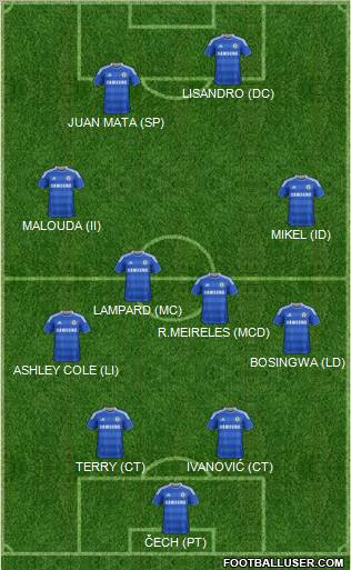 Chelsea Formation 2011