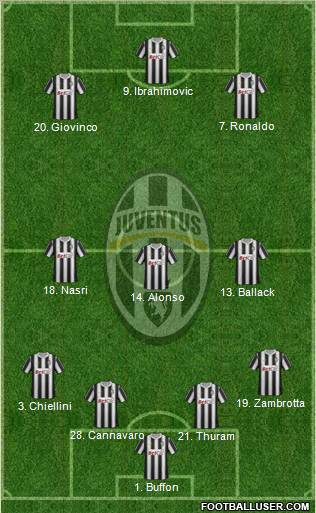Juventus Formation 2011