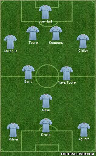 Manchester City Formation 2011