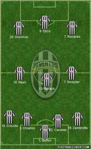 Juventus Formation 2011