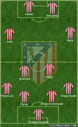 C. Atlético Madrid S.A.D. Formation 2011