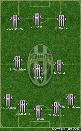 Juventus Formation 2011