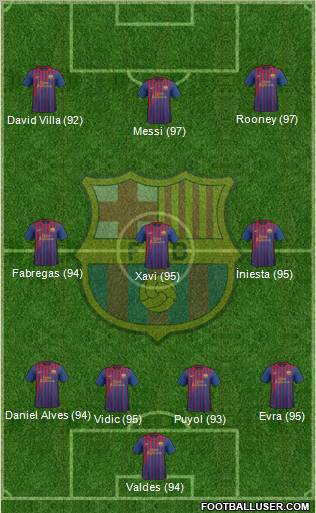 F.C. Barcelona Formation 2011