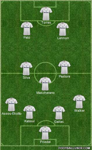 Tottenham Hotspur Formation 2011