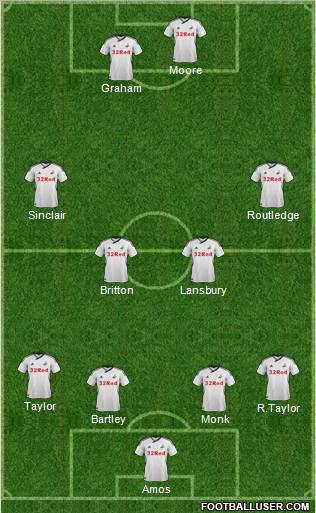 Swansea City Formation 2011